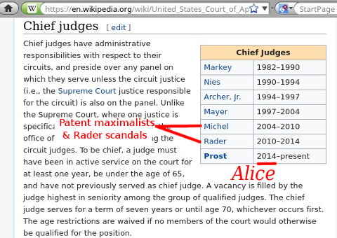 Federal Circuit judges