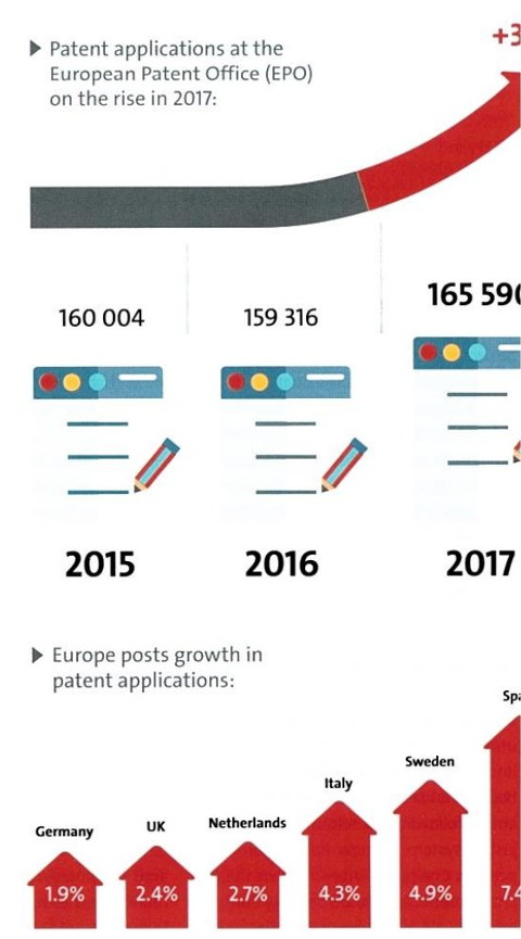 EPO misleading chart