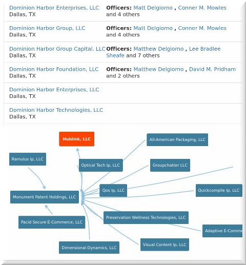 Hublink, LLC, a Dominion Harbor subsidiary