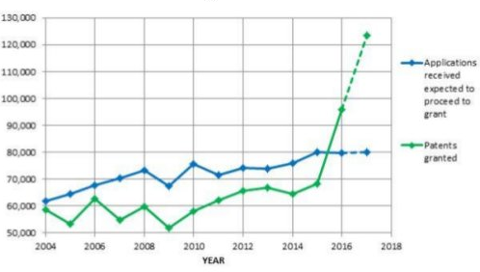 EPO patent grants