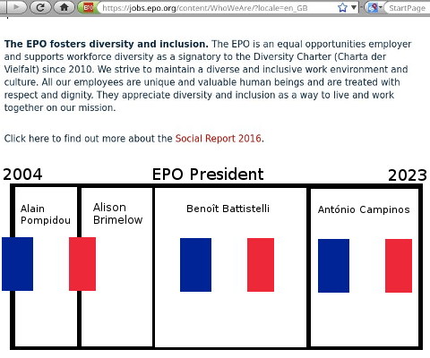 French EPO