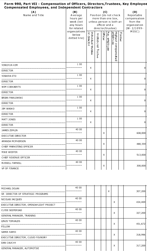 Jim Zemlin's PAC