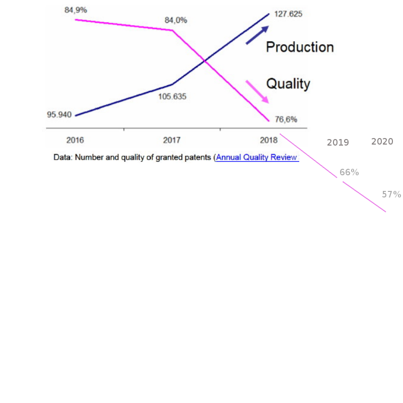 Graph extrapolated from the EPO