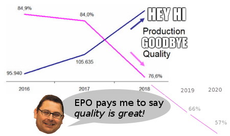 IAM on quality at EPO