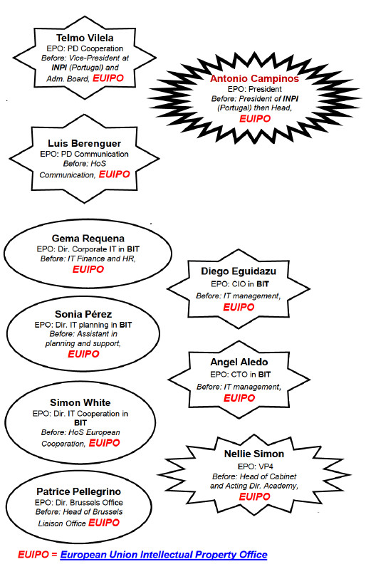 EUIPO and EPO - narrow