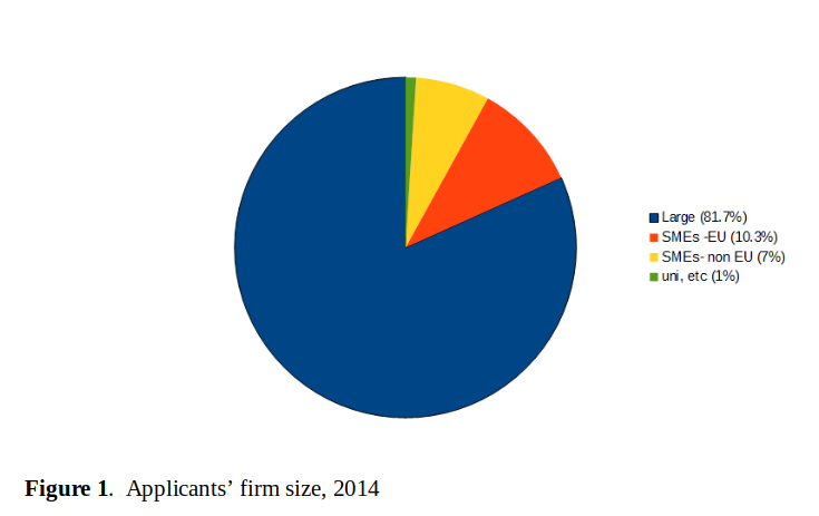 applicant's firm size 2014