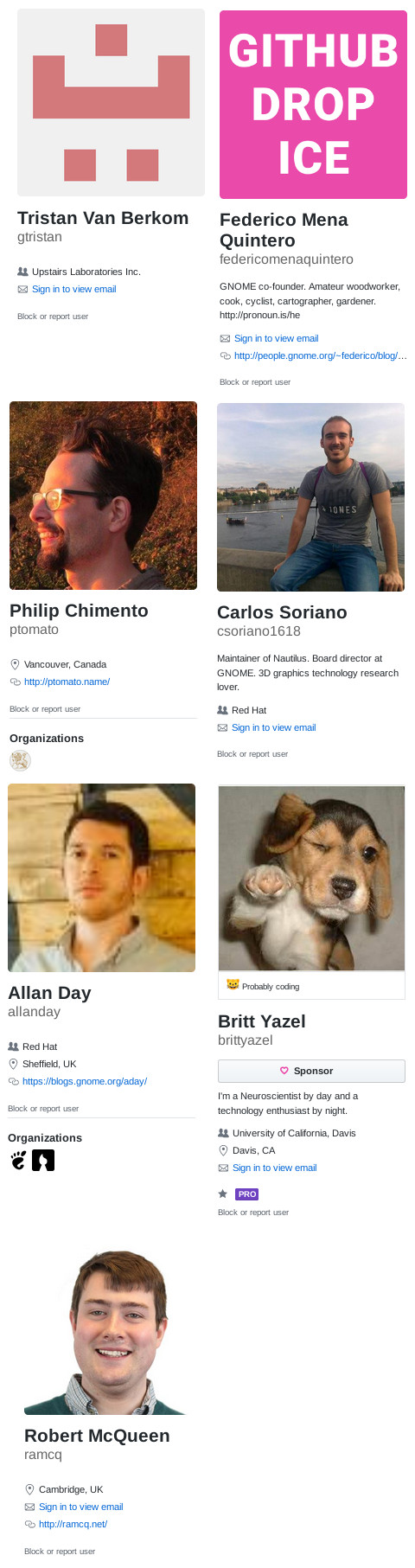GNOME Board of Directors at GitHub