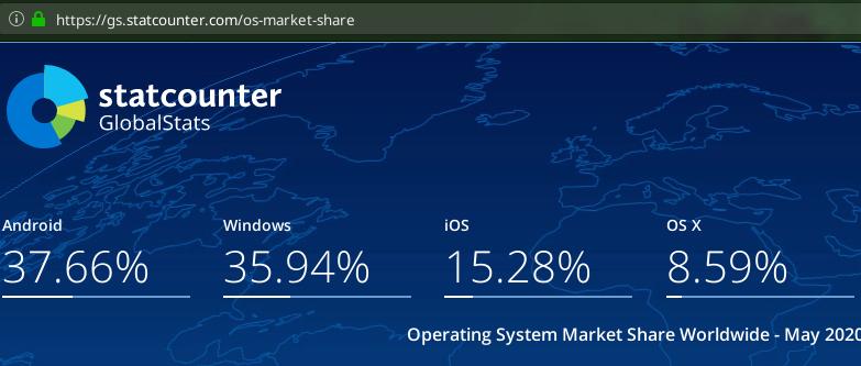 OS real market share
