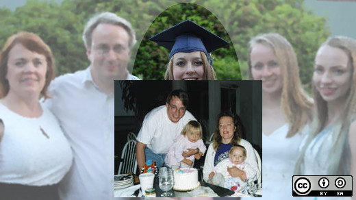 Torvalds family