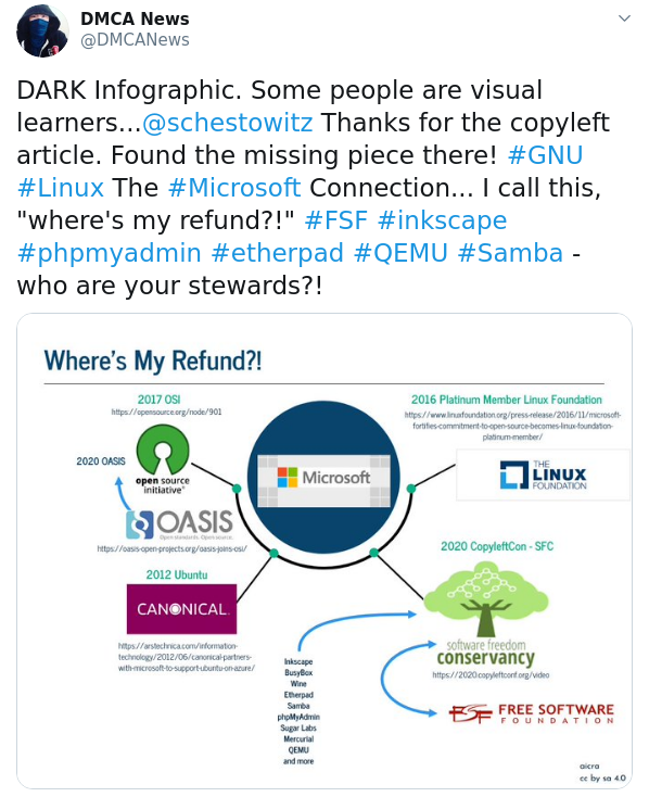 DMCANews: DARK Infographic. Some people are visual learners...@schestowitz Thanks for the copyleft article. Found the missing piece there! #GNU #Linux The #Microsoft Connection... I call this, 'where's my refund?!' #FSF #inkscape #phpmyadmin #etherpad #QEMU #Samba - who are your stewards?!