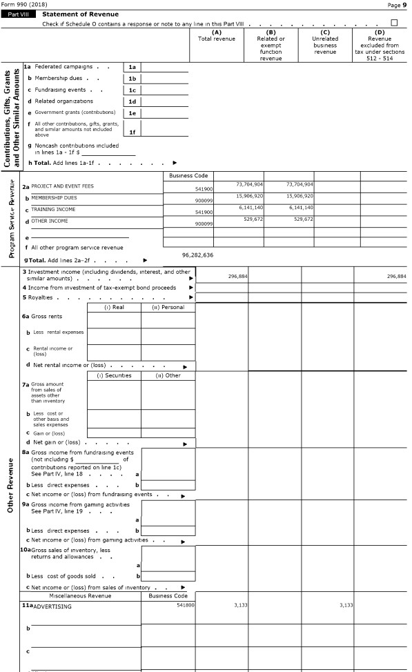 Linux Foundation IRS filing page #9