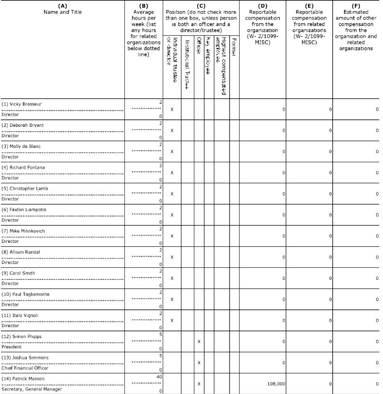 OSI salaries