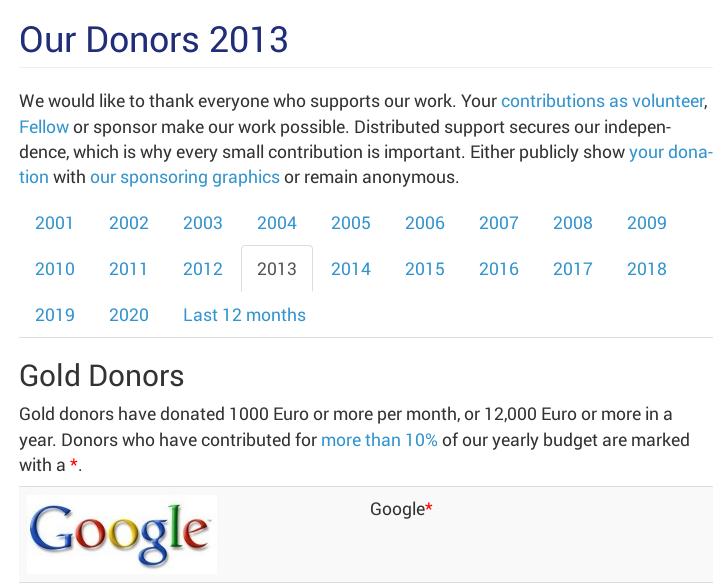 FSFE and Google 2013