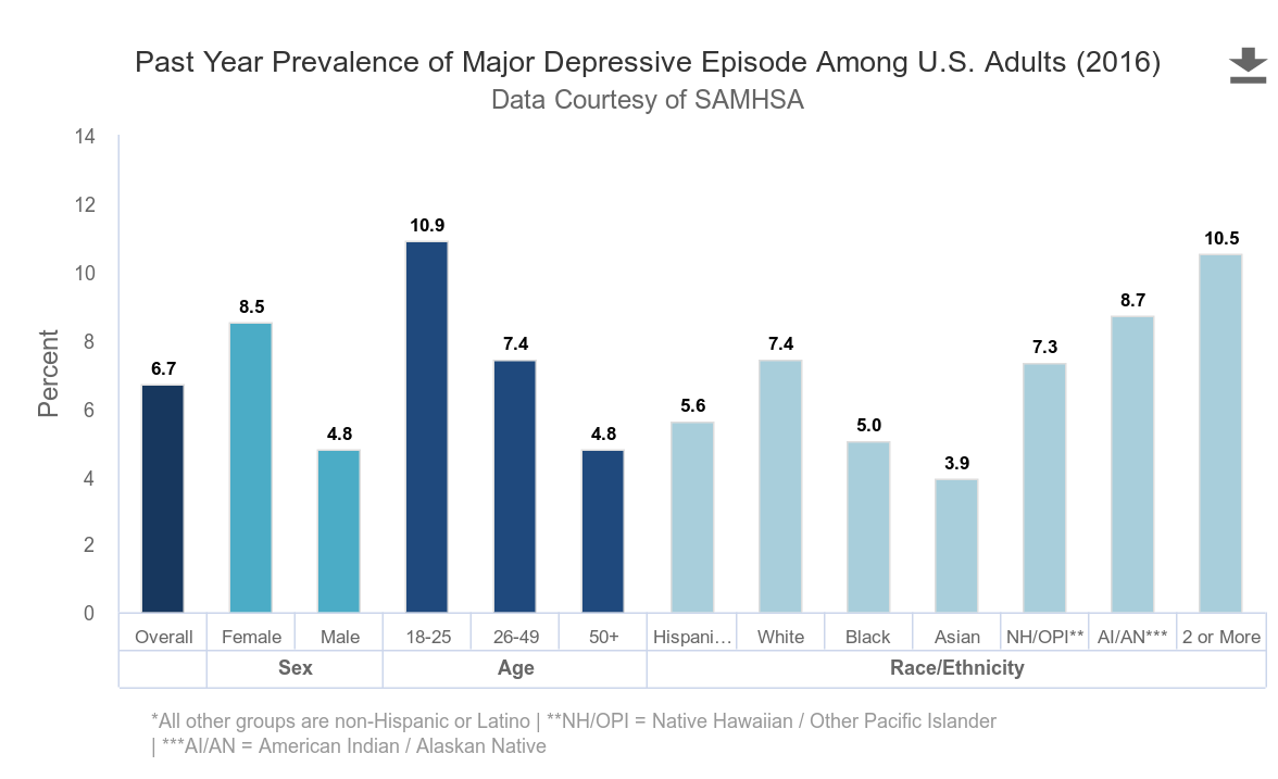 depression