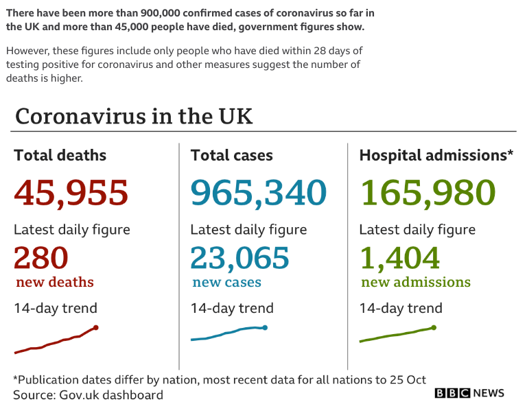 BBC on COVID-19