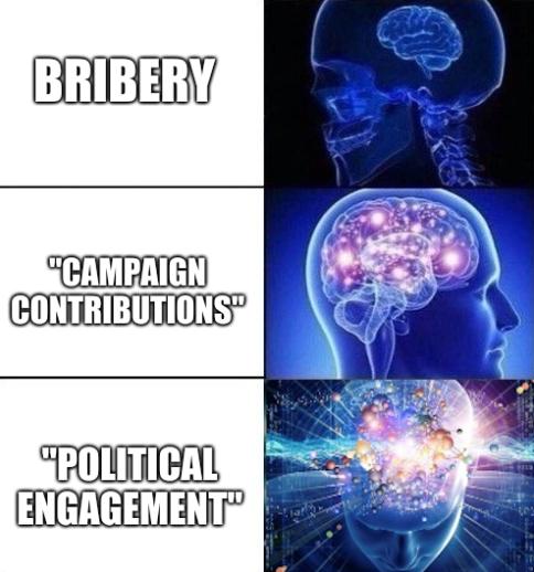 Expanding Brain Meme: Bribery, Campaign contributions, Political engagement