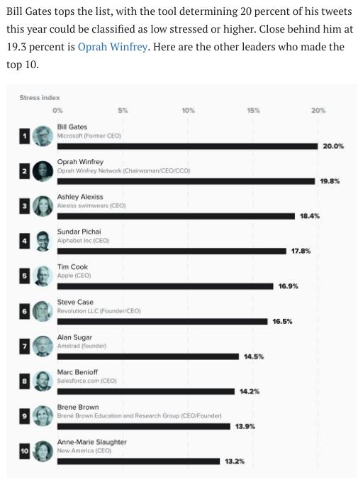 Bill Gates stress level