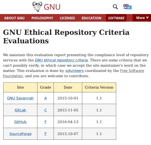 GNU on repos