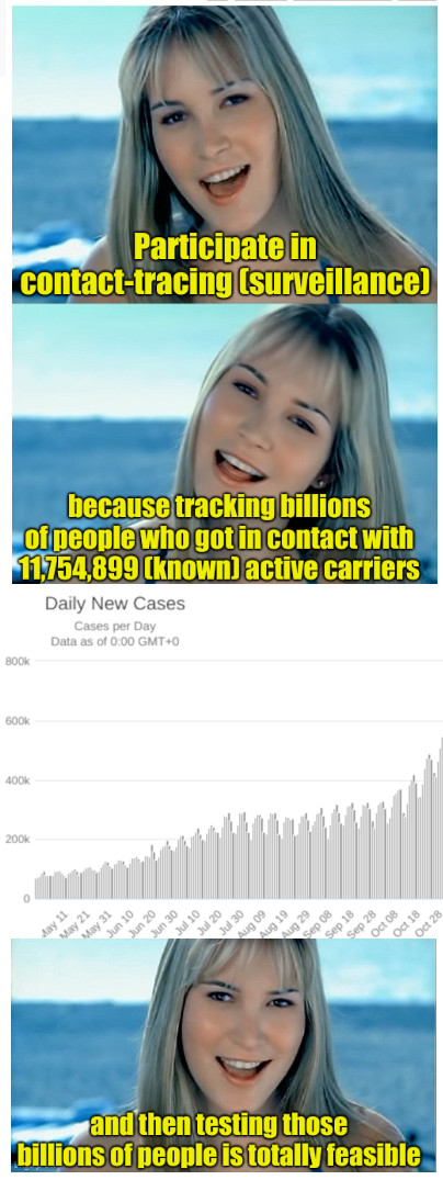 Dumb Blonde: Participate in contact-tracing (surveillance) because tracking billions of people who got in contact with 11,754,899 (known) active carriers and then testing those billions of people is totally feasible