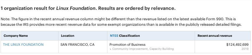 Linux Foundation $124,492,699 in revenue