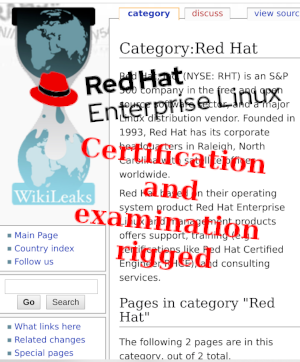 Certification and examination rigged