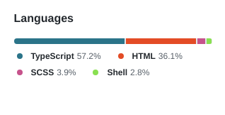 TypeScript in hate letter