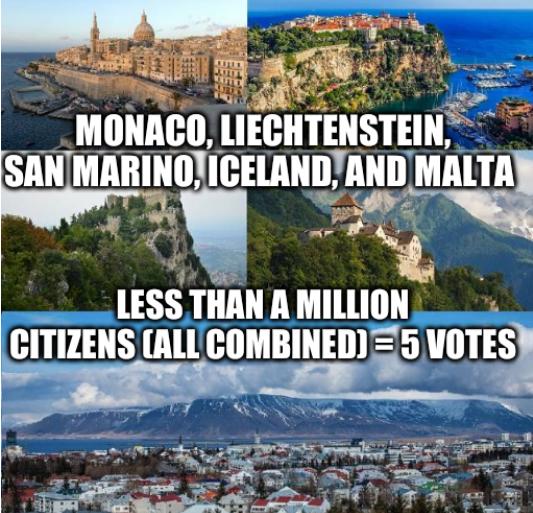 Monaco, Liechtenstein, San Marino, Iceland, and Malta: Less than a million citizens (all combined) = 5 votes
