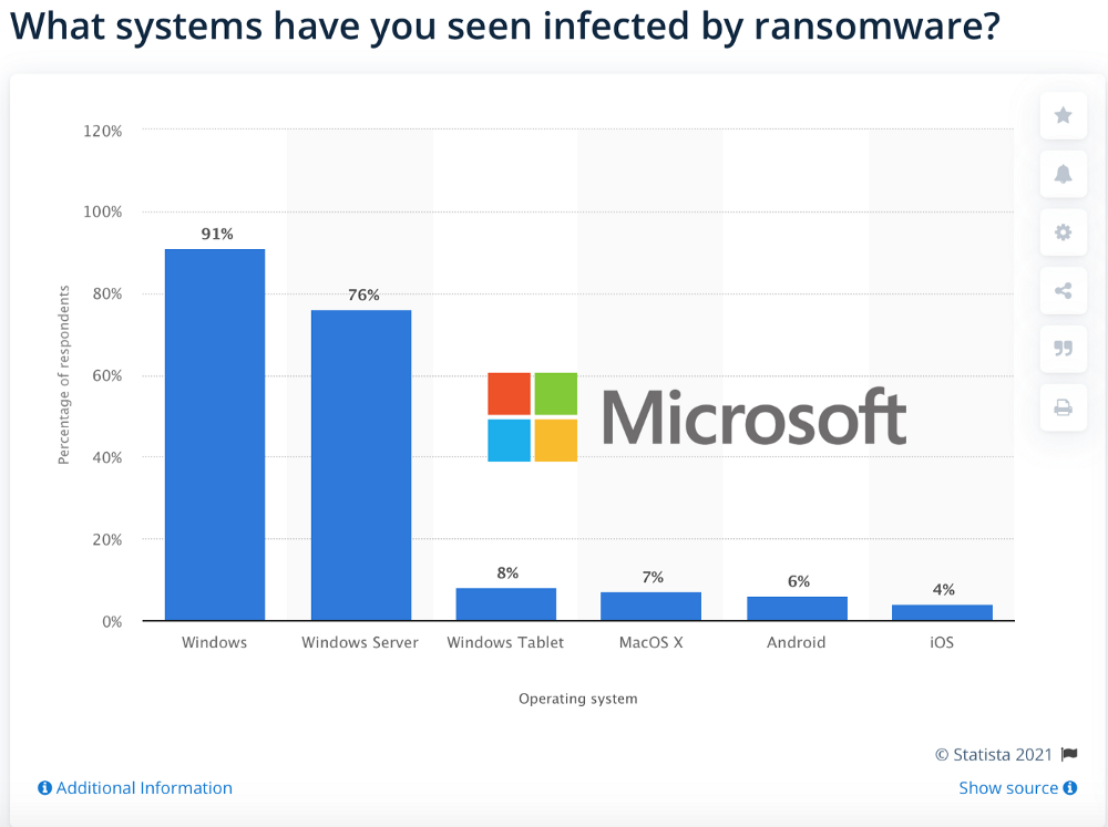 ransomware-by-system