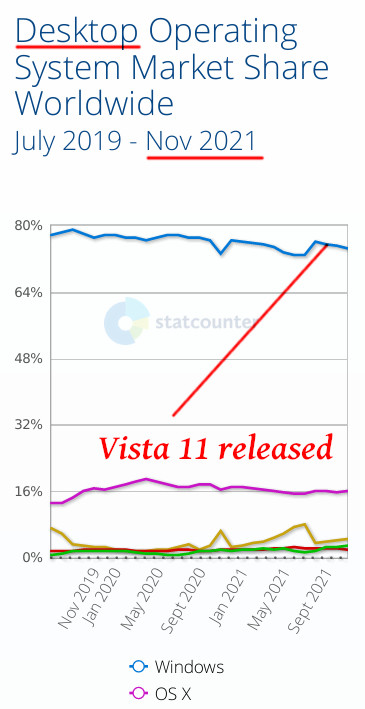 Vista 11 released
