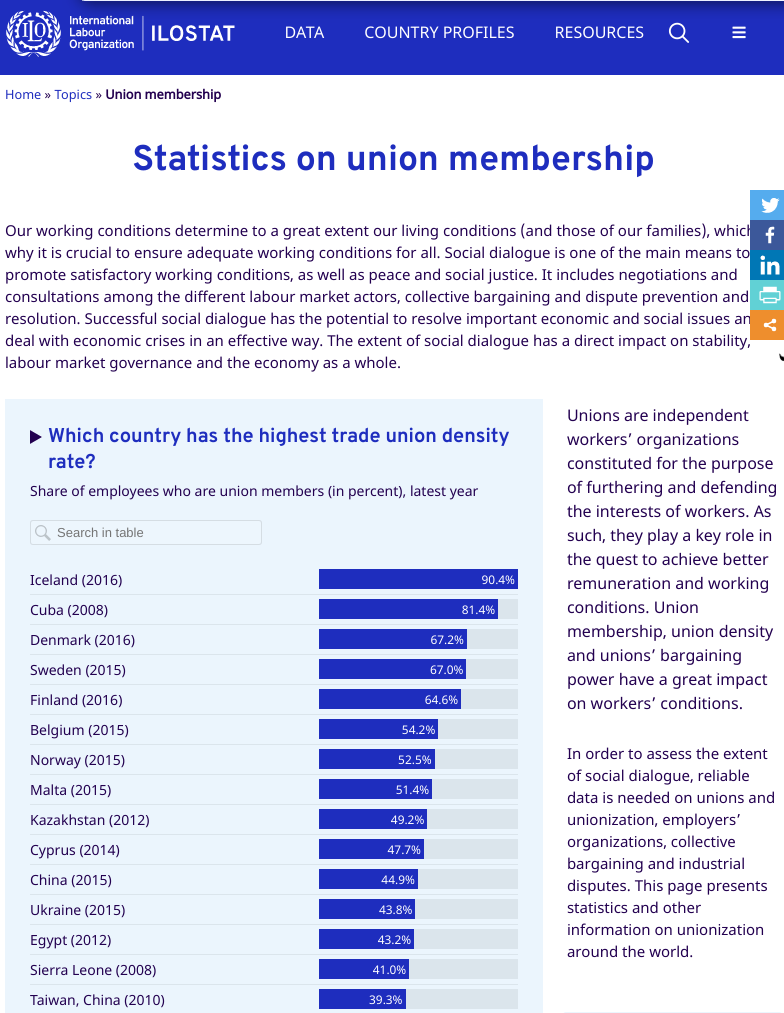 Statistics on union membership