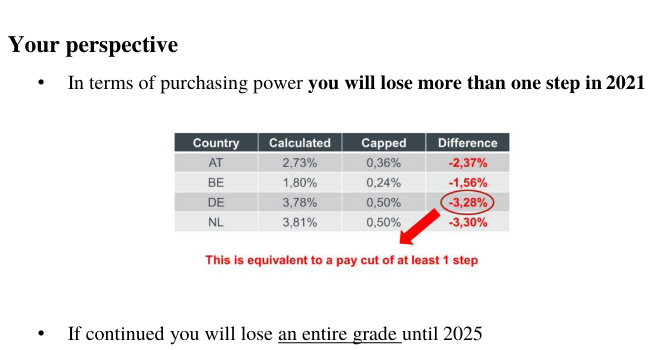 patent examiner salary table