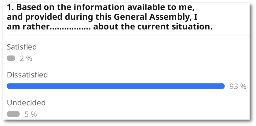 1. Based on the information available to me, and provided during this General Assembly, I am rather................. about the current situation.