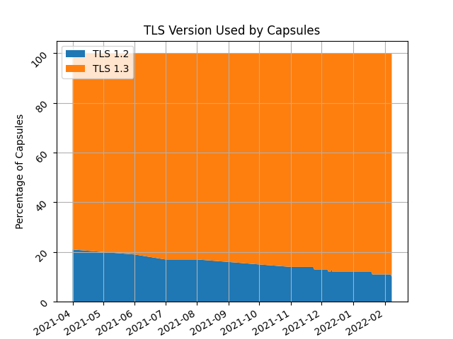 TLS 1.2 in Geminispace