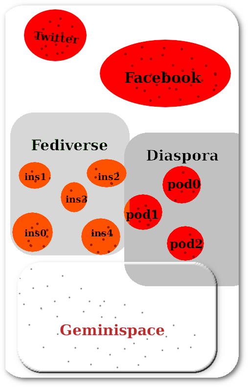 Net topology