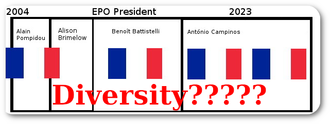 Diversity?????