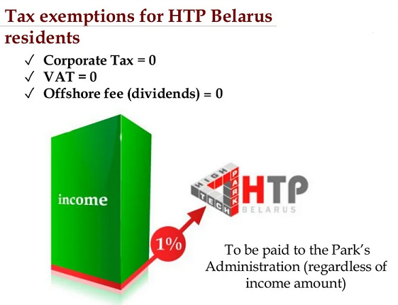 HTP tax rates