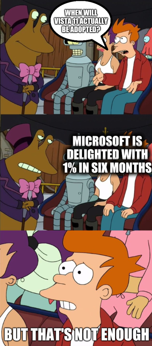 When will Vista 11 actually be adopted? Microsoft is delighted with 1% in six months; But That's Not Enough