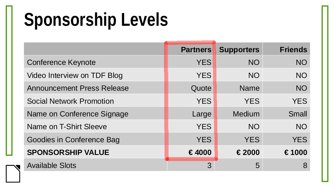 2022 LibreOffice conference sponsorship
