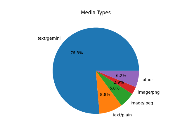 resource-media-types