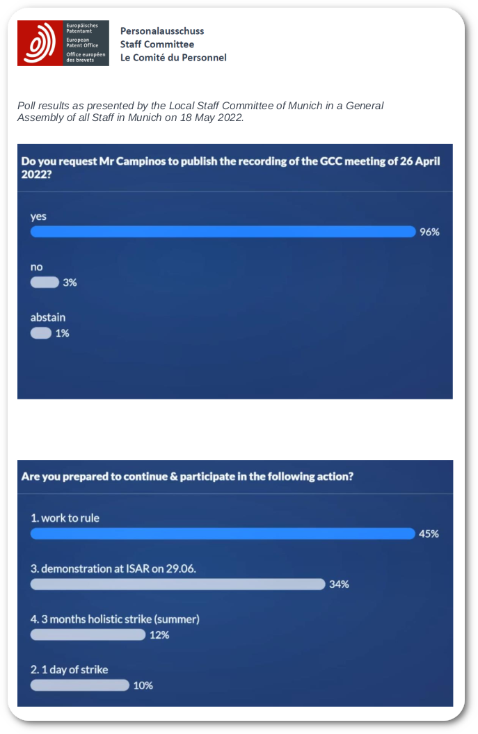 EPO opinion poll: Campinos survey