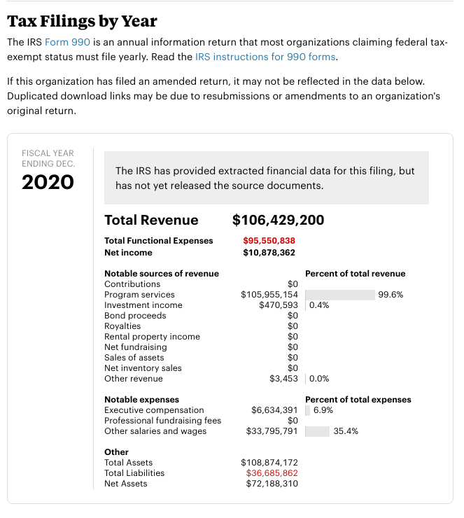 LF IRS 2020