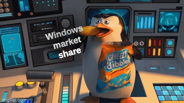 Windows markets share