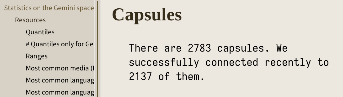 Gemini capsules at 2800
