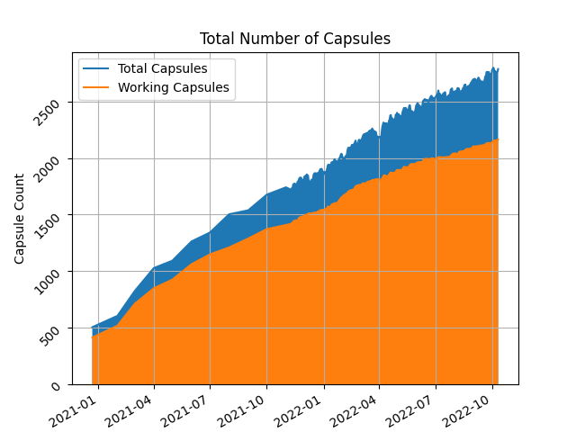 capsules_2022-10-11 - Geminispace