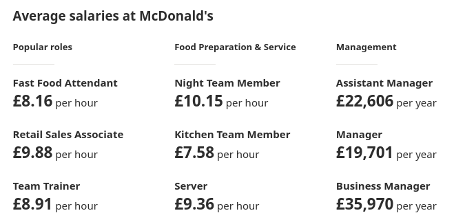 McDonald's salaries: How much does McDonald's pay in the United Kingdom?
