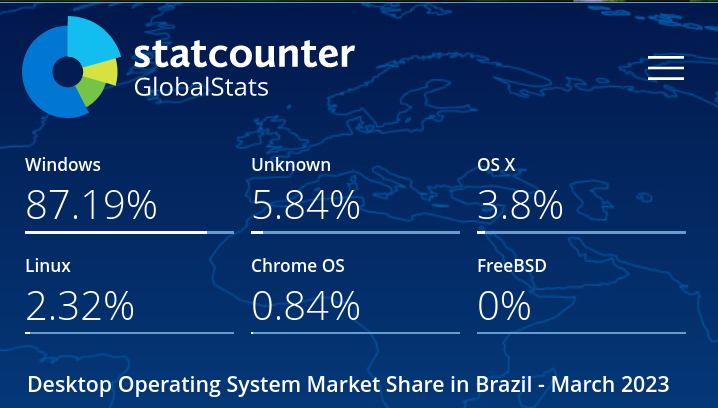 GNU/Linux usage in Brazil