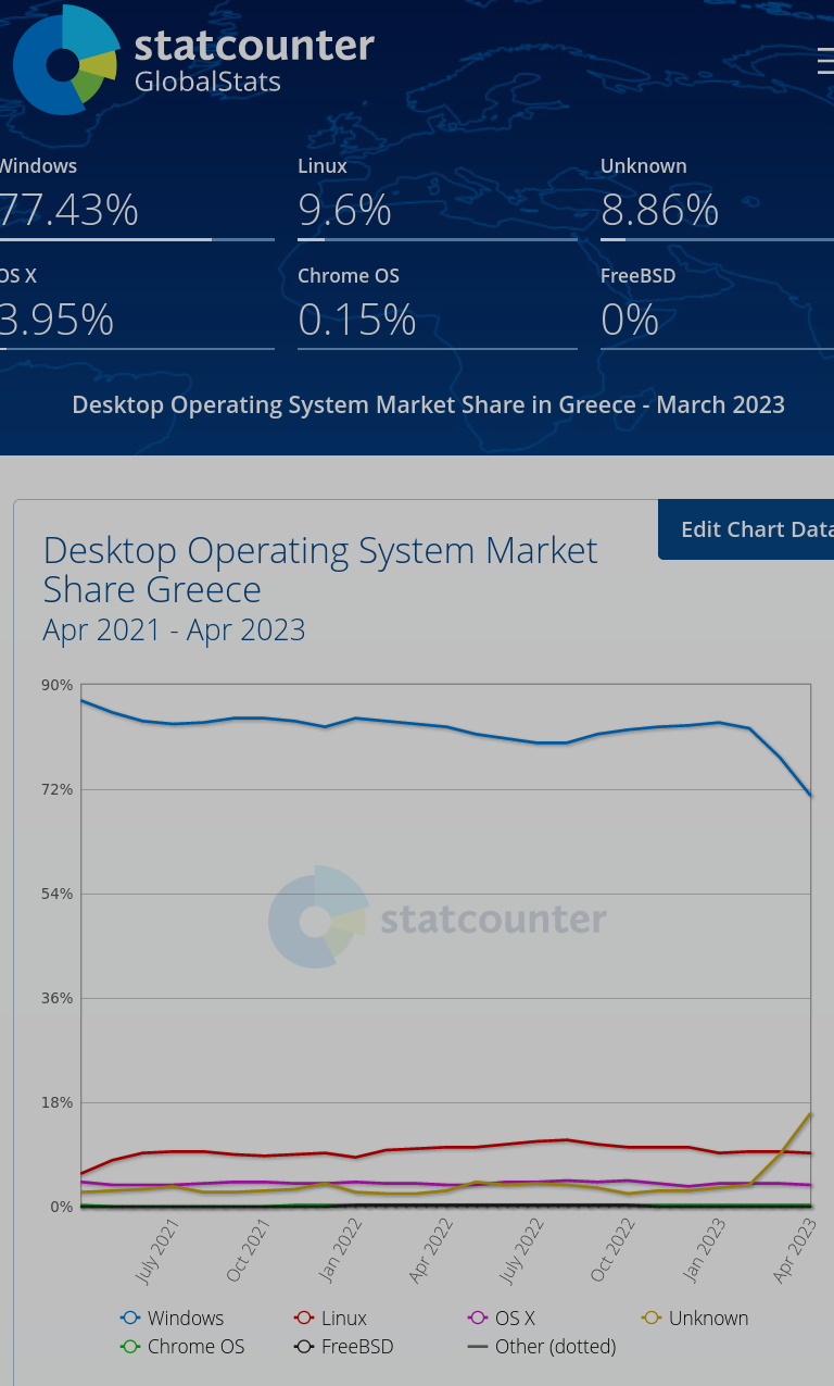 Desktop Operating System Market Share Greece