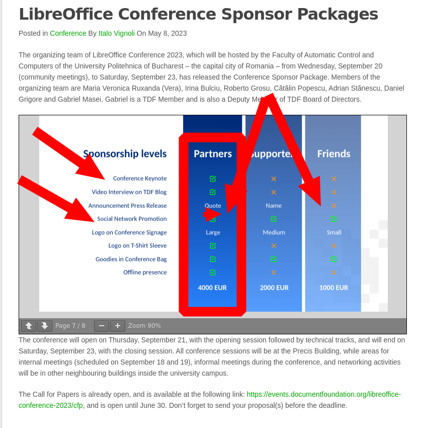 LibreOffice sponsors
