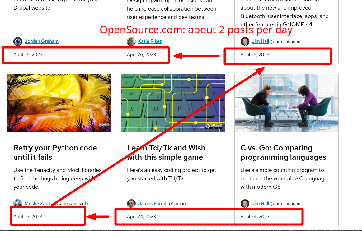 OpenSource.com: about 2 posts per day