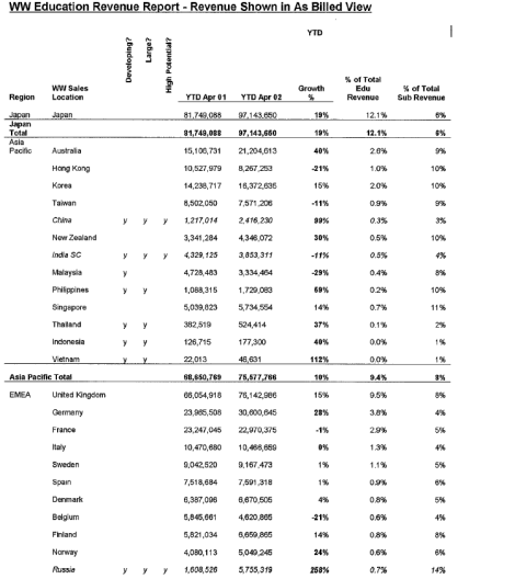 EDGI - Microsoft - inventory